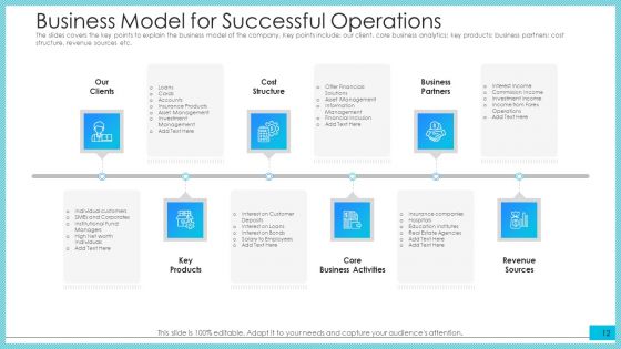 Post Initial Public Offering Investor Pitch Deck Ppt PowerPoint Presentation Complete Deck With Slides