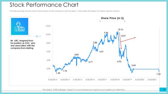 Post Initial Public Offering Investor Pitch Deck Ppt PowerPoint Presentation Complete Deck With Slides