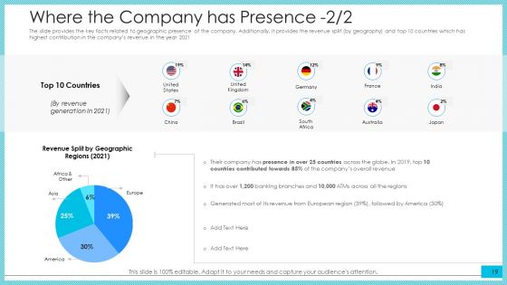 Post Initial Public Offering Investor Pitch Deck Ppt PowerPoint Presentation Complete Deck With Slides