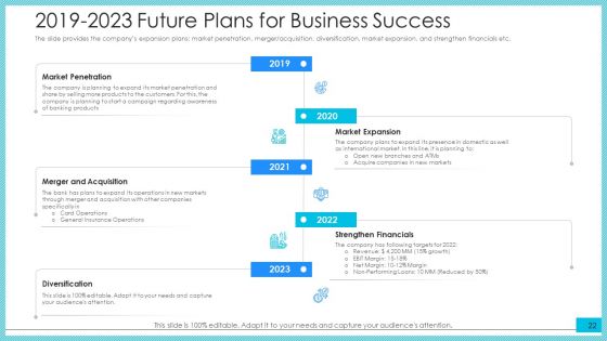 Post Initial Public Offering Investor Pitch Deck Ppt PowerPoint Presentation Complete Deck With Slides