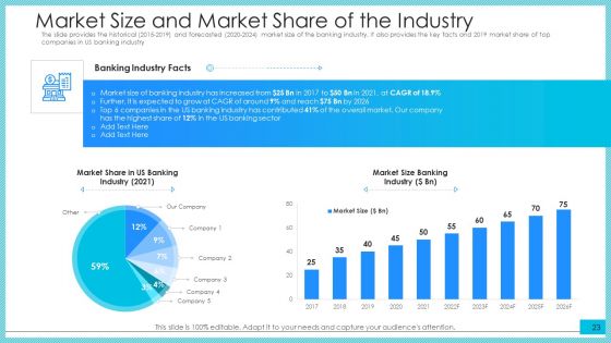 Post Initial Public Offering Investor Pitch Deck Ppt PowerPoint Presentation Complete Deck With Slides
