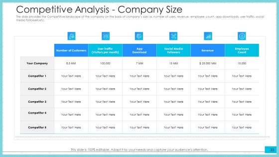 Post Initial Public Offering Investor Pitch Deck Ppt PowerPoint Presentation Complete Deck With Slides