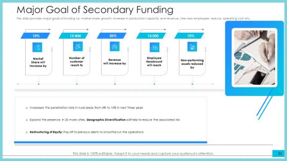 Post Initial Public Offering Investor Pitch Deck Ppt PowerPoint Presentation Complete Deck With Slides