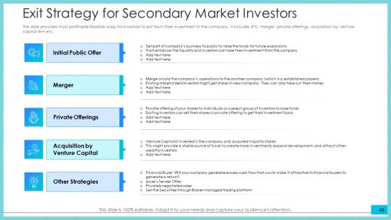 Post Initial Public Offering Investor Pitch Deck Ppt PowerPoint Presentation Complete Deck With Slides