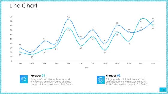 Post Initial Public Offering Investor Pitch Deck Ppt PowerPoint Presentation Complete Deck With Slides