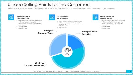Post Initial Public Offering Investor Pitch Deck Ppt PowerPoint Presentation Complete Deck With Slides