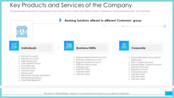 Post Initial Public Offering Investor Pitch Deck Ppt PowerPoint Presentation Complete Deck With Slides