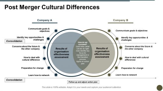 Post Merger Cultural Differences Ppt PowerPoint Presentation Pictures Layout