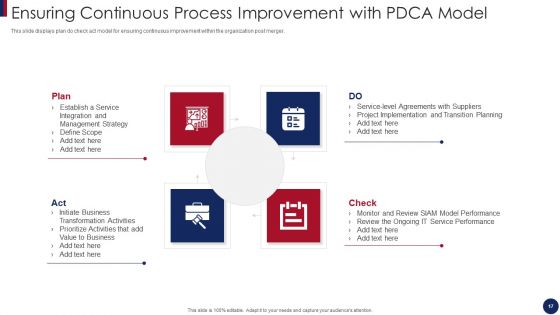 Post Merger Information And Technology Service Delivery Amalgamation Ppt PowerPoint Presentation Complete Deck With Slides
