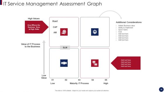 Post Merger Information And Technology Service Delivery Amalgamation Ppt PowerPoint Presentation Complete Deck With Slides