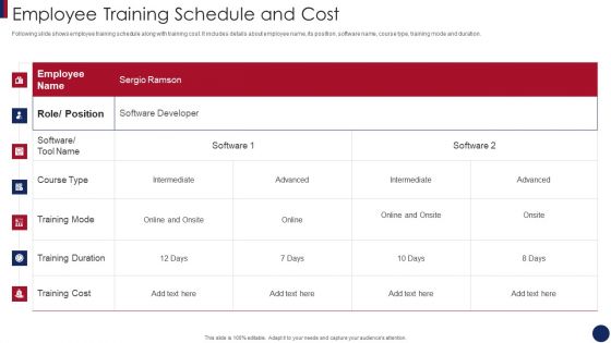 Post Merger Information Technology Service Delivery Amalgamation Employee Training Schedule Themes PDF
