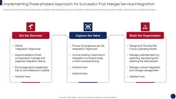 Post Merger Information Technology Service Delivery Amalgamation Implementing Three Phased Approach Template PDF