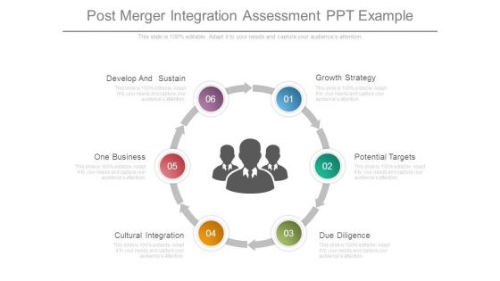 Post Merger Integration Assessment Ppt Example