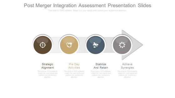Post Merger Integration Assessment Presentation Slides