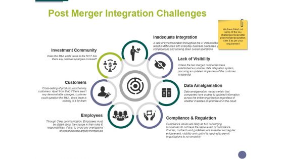Post Merger Integration Challenges Ppt PowerPoint Presentation Ideas Templates