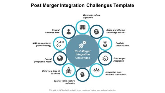 Post Merger Integration Challenges Template Ppt PowerPoint Presentation Show Professional