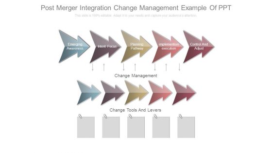Post Merger Integration Change Management Example Of Ppt