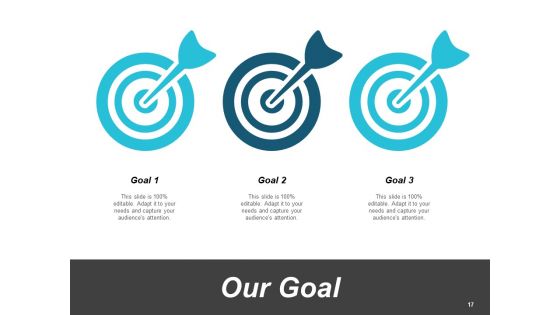 Post Merger Integration Framework And Challenges Ppt PowerPoint Presentation Complete Deck With Slides