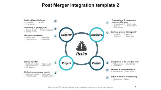 Post Merger Integration Framework And Challenges Ppt PowerPoint Presentation Complete Deck With Slides