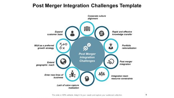 Post Merger Integration Framework And Challenges Ppt PowerPoint Presentation Complete Deck With Slides