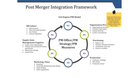 Post Merger Integration Framework Ppt PowerPoint Presentation Background Designs