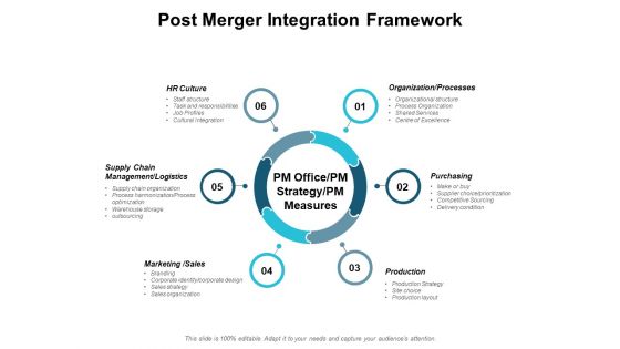 Post Merger Integration Framework Ppt PowerPoint Presentation Outline Elements