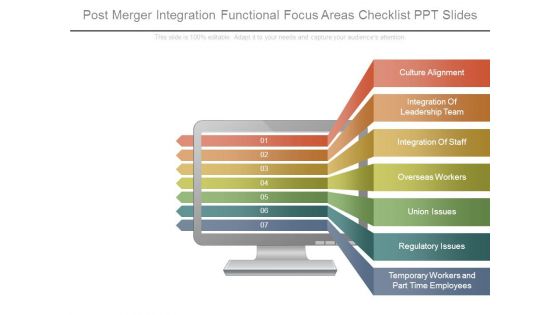 Post Merger Integration Functional Focus Areas Checklist Ppt Slides