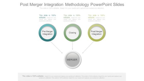 Post Merger Integration Methodology Powerpoint Slides