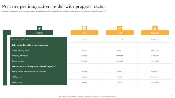 Post Merger Integration Model Ppt PowerPoint Presentation Complete Deck With Slides