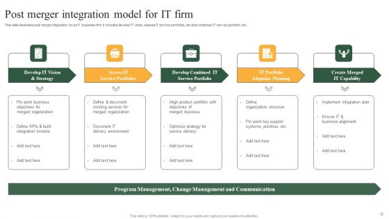 Post Merger Integration Model Ppt PowerPoint Presentation Complete Deck With Slides
