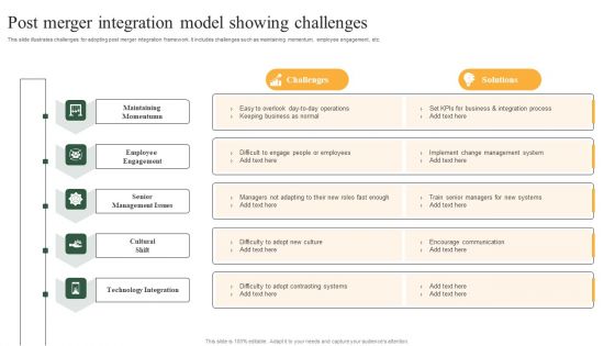 Post Merger Integration Model Showing Challenges Formats PDF