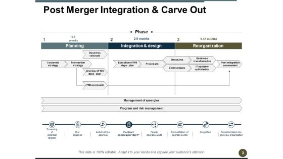 Post Merger Integration Ppt PowerPoint Presentation Complete Deck With Slides