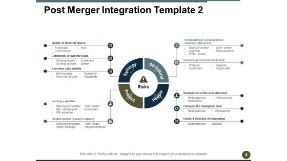 Post Merger Integration Ppt PowerPoint Presentation Complete Deck With Slides
