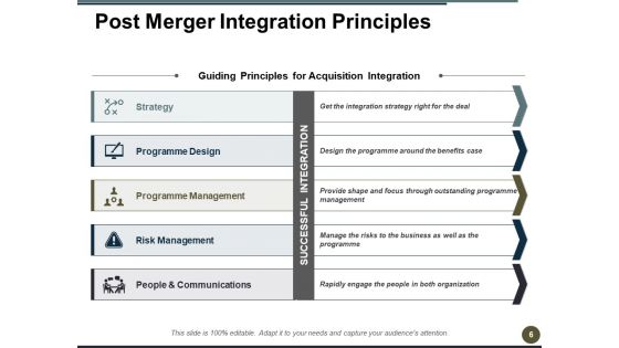 Post Merger Integration Ppt PowerPoint Presentation Complete Deck With Slides