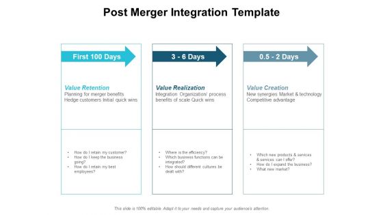 Post Merger Integration Template Ppt PowerPoint Presentation Inspiration Themes