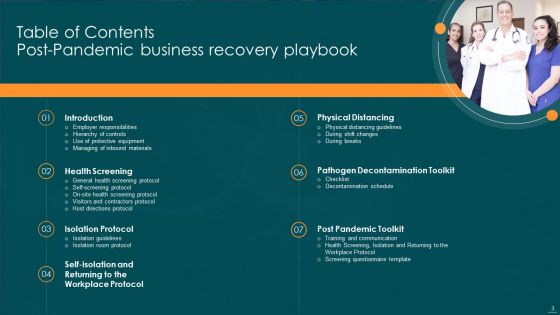Post Pandemic Business Recovery Playbook Ppt PowerPoint Presentation Complete Deck With Slides