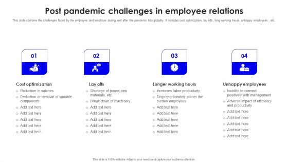 Post Pandemic Challenges In Employee Relations Demonstration PDF