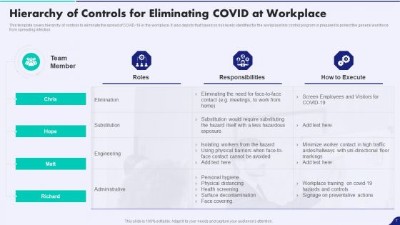 Post Pandemic Corporate Playbook Ppt PowerPoint Presentation Complete With Slides