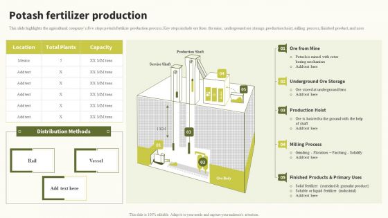Potash Fertilizer Production Global Food Products Company Profile Infographics PDF