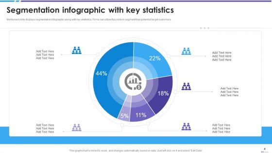 Potential Client Segmentation Ppt PowerPoint Presentation Complete Deck With Slides