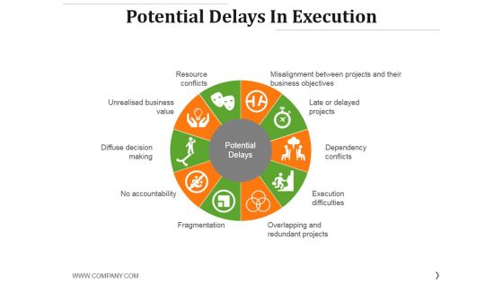Potential Delays In Execution Ppt PowerPoint Presentation File Vector