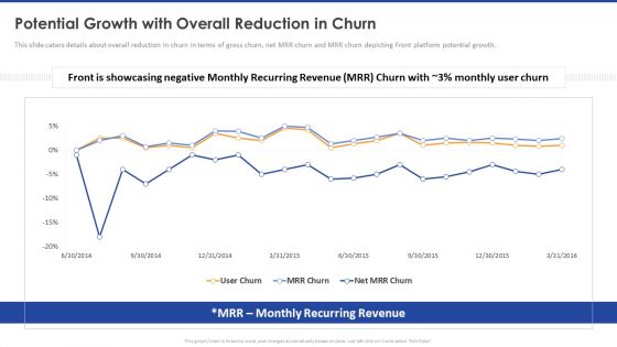 Potential Growth With Overall Reduction In Churn Clipart PDF
