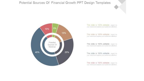 Potential Sources Of Financial Growth Ppt Design Templates