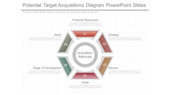 Potential Target Acquisitions Diagram Powerpoint Slides