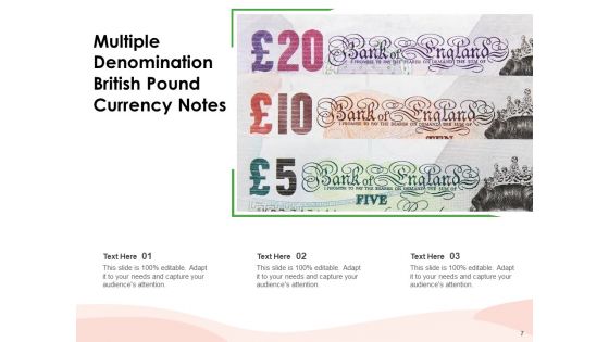 Pound Sterling British Coins Placed British Pound Coins Ppt PowerPoint Presentation Complete Deck