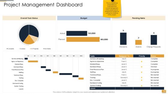 PowerPoint Presentation Slides For Project Ideation And Administration Ppt PowerPoint Presentation Complete Deck With Slides