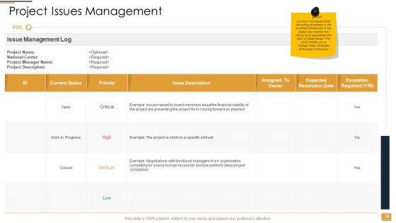 PowerPoint Presentation Slides For Project Ideation And Administration Ppt PowerPoint Presentation Complete Deck With Slides