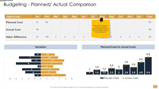 PowerPoint Presentation Slides For Project Ideation And Administration Ppt PowerPoint Presentation Complete Deck With Slides