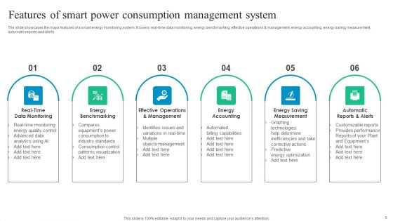 Power Consumption Management Ppt PowerPoint Presentation Complete Deck With Slides