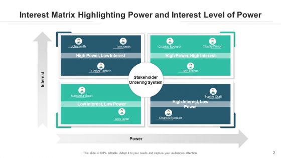 Power Interest Matrix Analysis Parameters Ppt PowerPoint Presentation Complete Deck With Slides